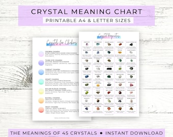 Crystal Meaning Chart // Crystal Poster // Crystal Printable // Crystal Chakra Poster // Crystal Properties // Crystal pdf