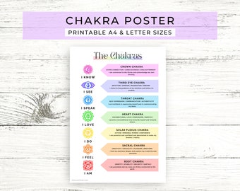 Chakra Poster Print // Chakra Poster Printable // Spiritual Poster // Spiritual Wall Art // Chakra Chart