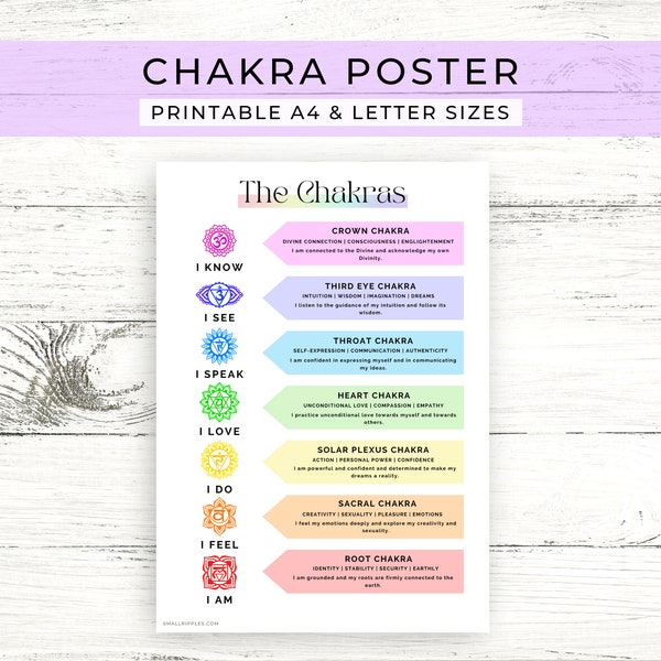 Chakra Poster Print // Chakra Poster Printable // Spiritual Poster // Spiritual Wall Art // Chakra Chart