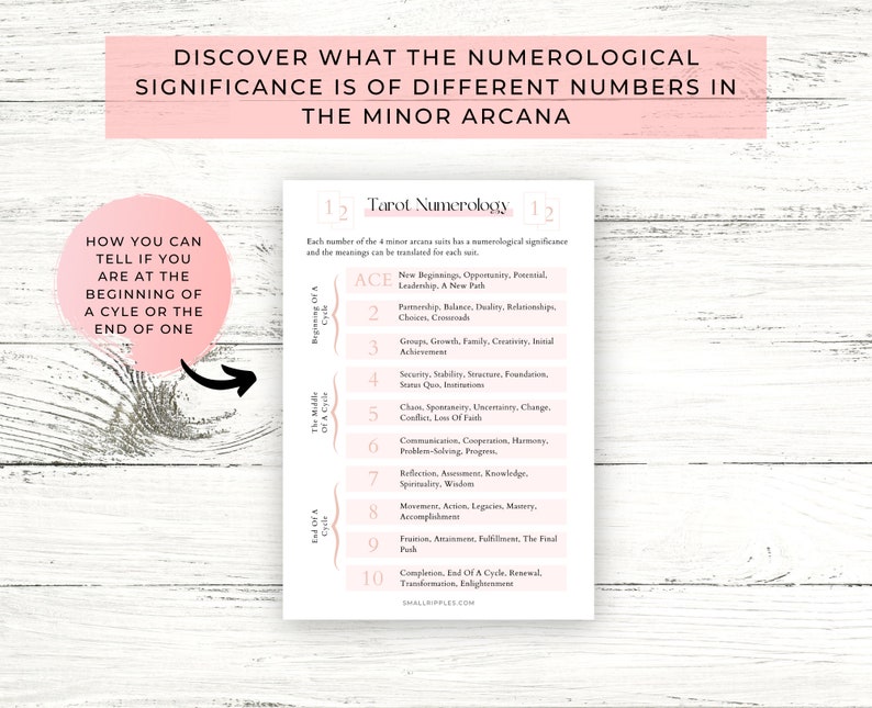 May include: A pink and white tarot numerology chart detailing the significance of numbers in the minor arcana. The chart lists meanings for each number, from Ace to 10, and the text "Discover What the Numerological Significance Is of Different Numbers in the Minor Arcana."