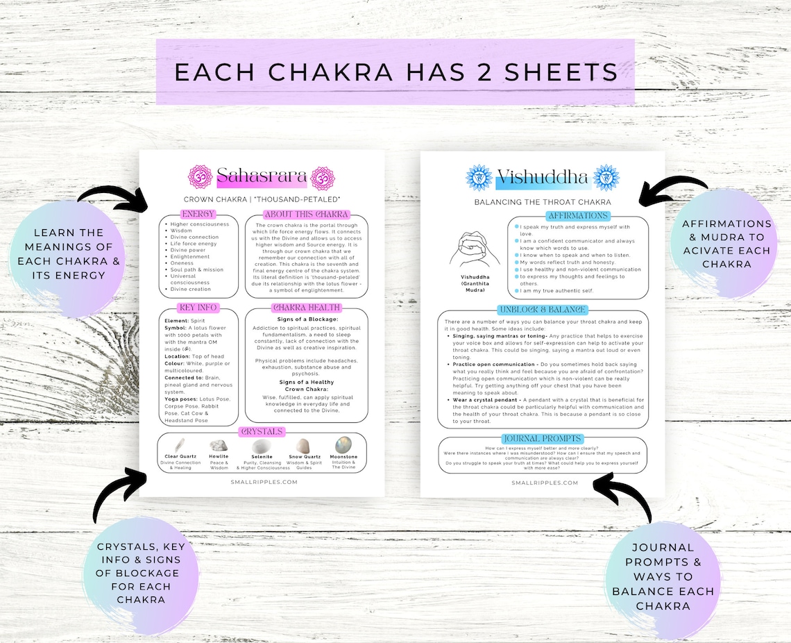 Chakra Guide Printable // Chakra Poster // Chakra Cheat Sheet // Chakra ...