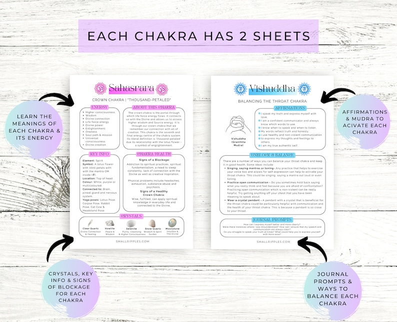 Chakra Guide Printable // Chakra Poster // Chakra Cheat Sheet - Etsy