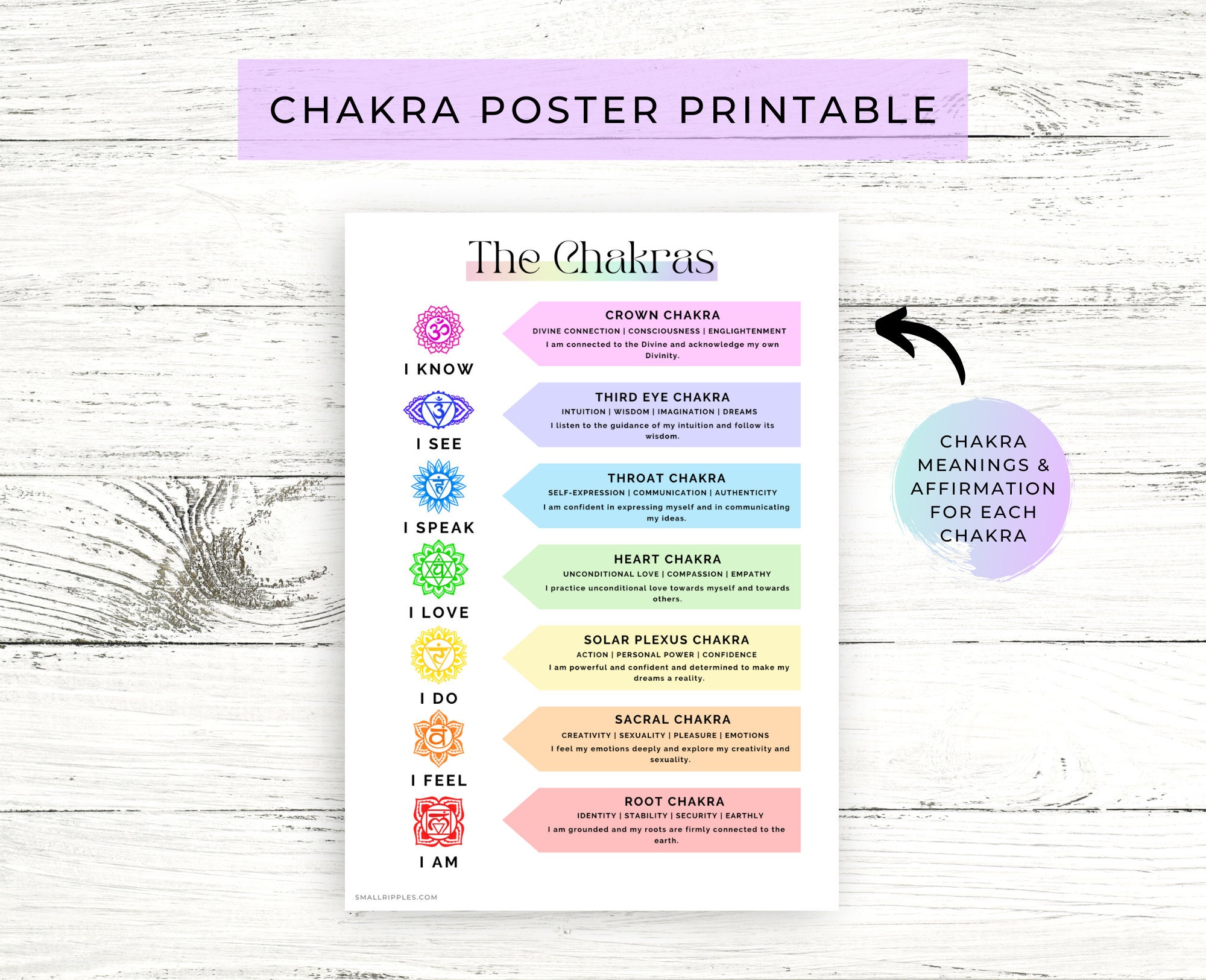 Chakra Guide Printable // Chakra Poster // Chakra Cheat Sheet // Chakra ...