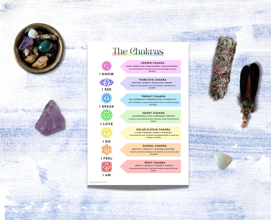 Chakra Guide Printable // Chakra Poster // Chakra Cheat Sheet // Chakra ...