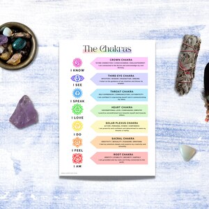 May include: A colorful chart with the names and descriptions of the seven chakras. Each chakra is represented by a different color and symbol. The chart also includes affirmations for each chakra, such as "I know" for the crown chakra and "I am" for the root chakra.