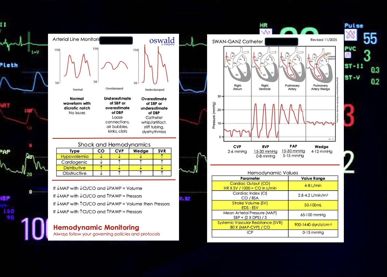Cardiac Performance & Normal Haemodynamic Indices Lanyard Ref Card – LIDCO PICCO