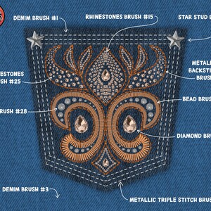 May include: A close-up of a denim pocket with a decorative embroidery design. The design features a fleur-de-lis shape with rhinestones, beads, and metallic stitching. The image includes text labels identifying the different embroidery brushes used to create the design.