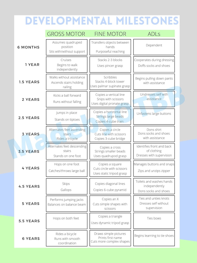 Pediatric Developmental Milestones for Occupational Therapy OT Etsy