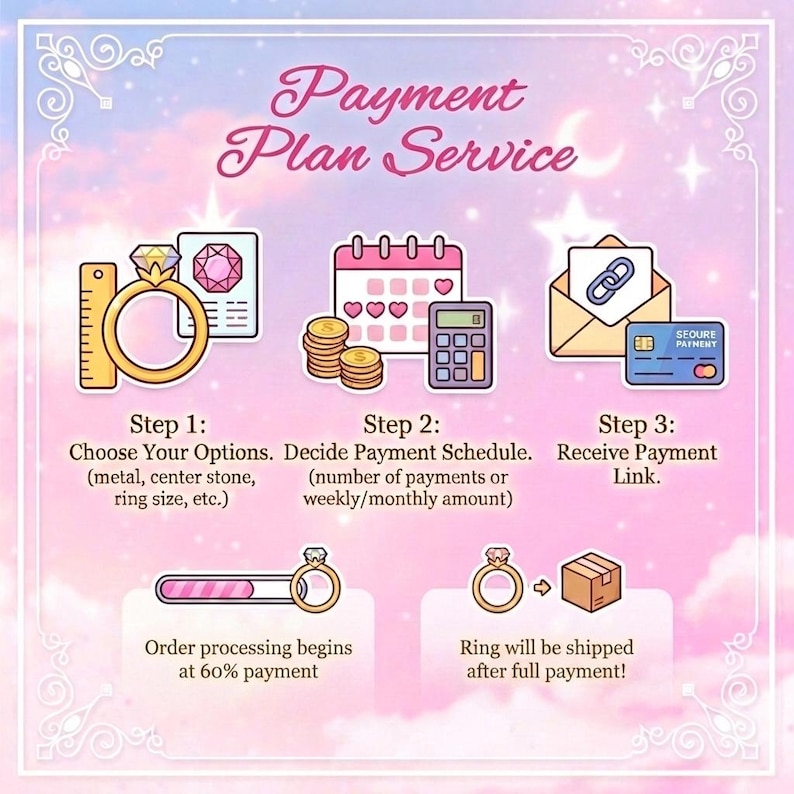 Puede incluir: Infograf&iacute;a que ilustra un servicio de plan de pago para anillos. Muestra los pasos: elegir opciones, decidir el calendario de pagos y recibir un enlace de pago. Incluye un anillo, calendario, calculadora, monedas y una tarjeta de cr&eacute;dito.