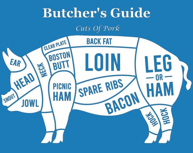 THE BUTCHER'S GUIDE | Cuts of Pork | Butcher's Shop | Poster Print Unframed