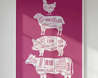 THE BUTCHER'S GUIDE | Cuts of Meat | Butcher's Shop | Poster Print Unframed