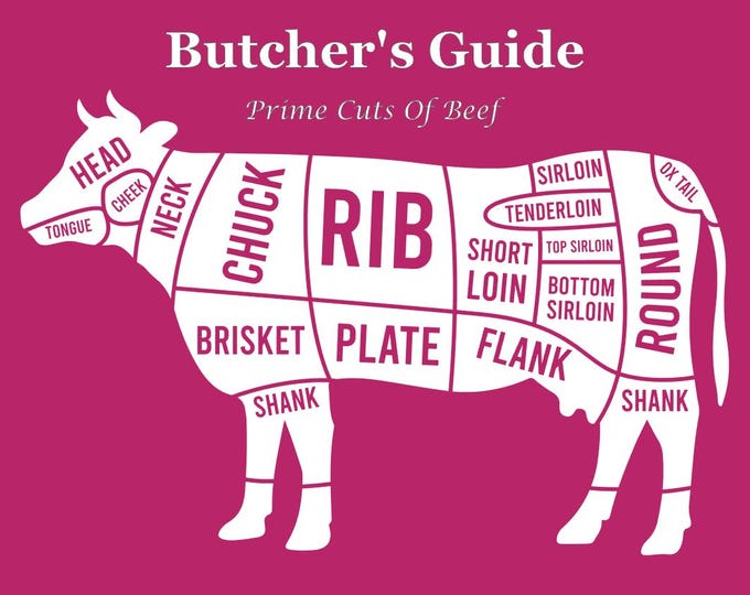THE BUTCHER'S GUIDE | Cuts of Beef | Butcher's Shop | Poster Print Unframed