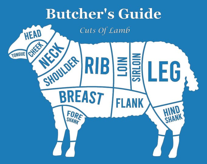 THE BUTCHER'S GUIDE | Cuts of Lamb | Butcher's Shop | Poster Print Unframed