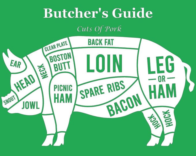 THE BUTCHER'S GUIDE | Cuts of Pork | Butcher's Shop | Poster Print Unframed