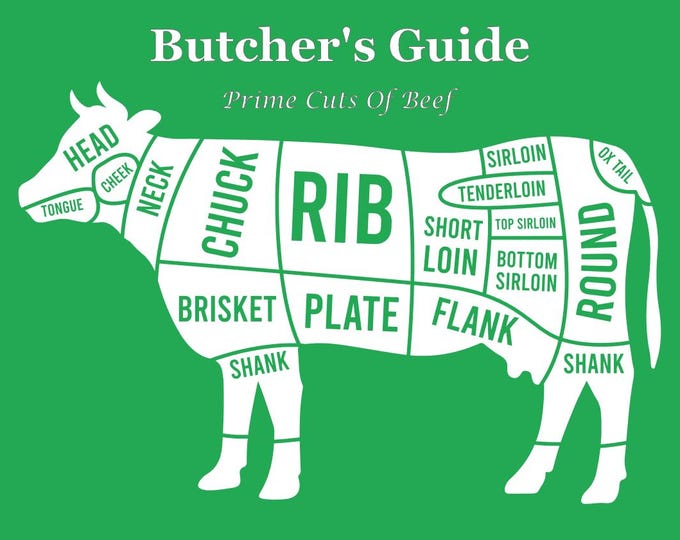 THE BUTCHER'S GUIDE | Cuts of Beef | Butcher's Shop | Poster Print Unframed