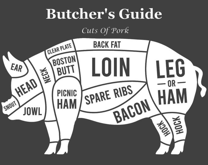 THE BUTCHER'S GUIDE | Cuts of Pork | Butcher's Shop | Poster Print Unframed