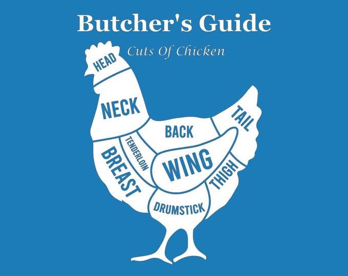 THE BUTCHER'S GUIDE | Cuts of Chicken | Butcher's Shop | Poster Print Unframed