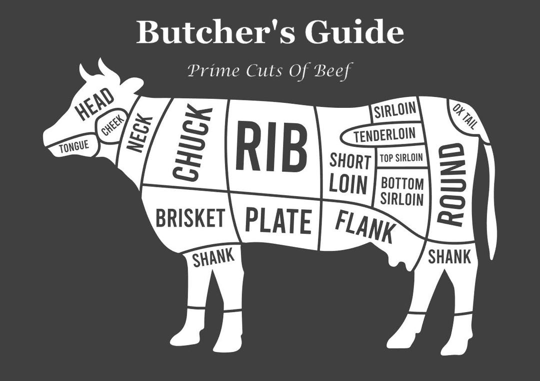THE BUTCHER'S GUIDE | Cuts of Beef | Butcher's Shop | Poster Print ...