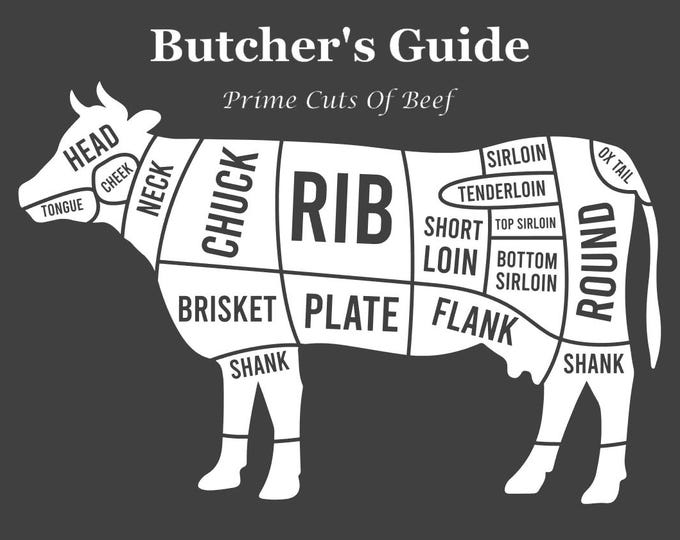 THE BUTCHER'S GUIDE | Cuts of Beef | Butcher's Shop | Poster Print Unframed