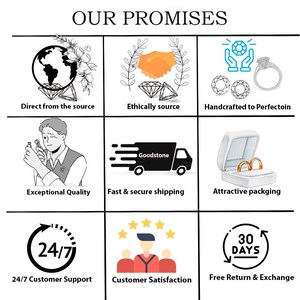 May include: A graphic with nine icons representing a company's promises to customers. The icons include a globe, a handshake, a ring, a magnifying glass, a delivery truck, a gift box, a clock, a group of people, and a calendar. The text in the graphic reads "Our Promises", "Direct from the source", "Ethically source", "Handcrafted to Perfectoin", "Exceptional Quality", "Fast & secure shipping", "Attractive packaging", "24/7 Customer Support", "Customer Satisfaction", and "Free Return & Exchange".