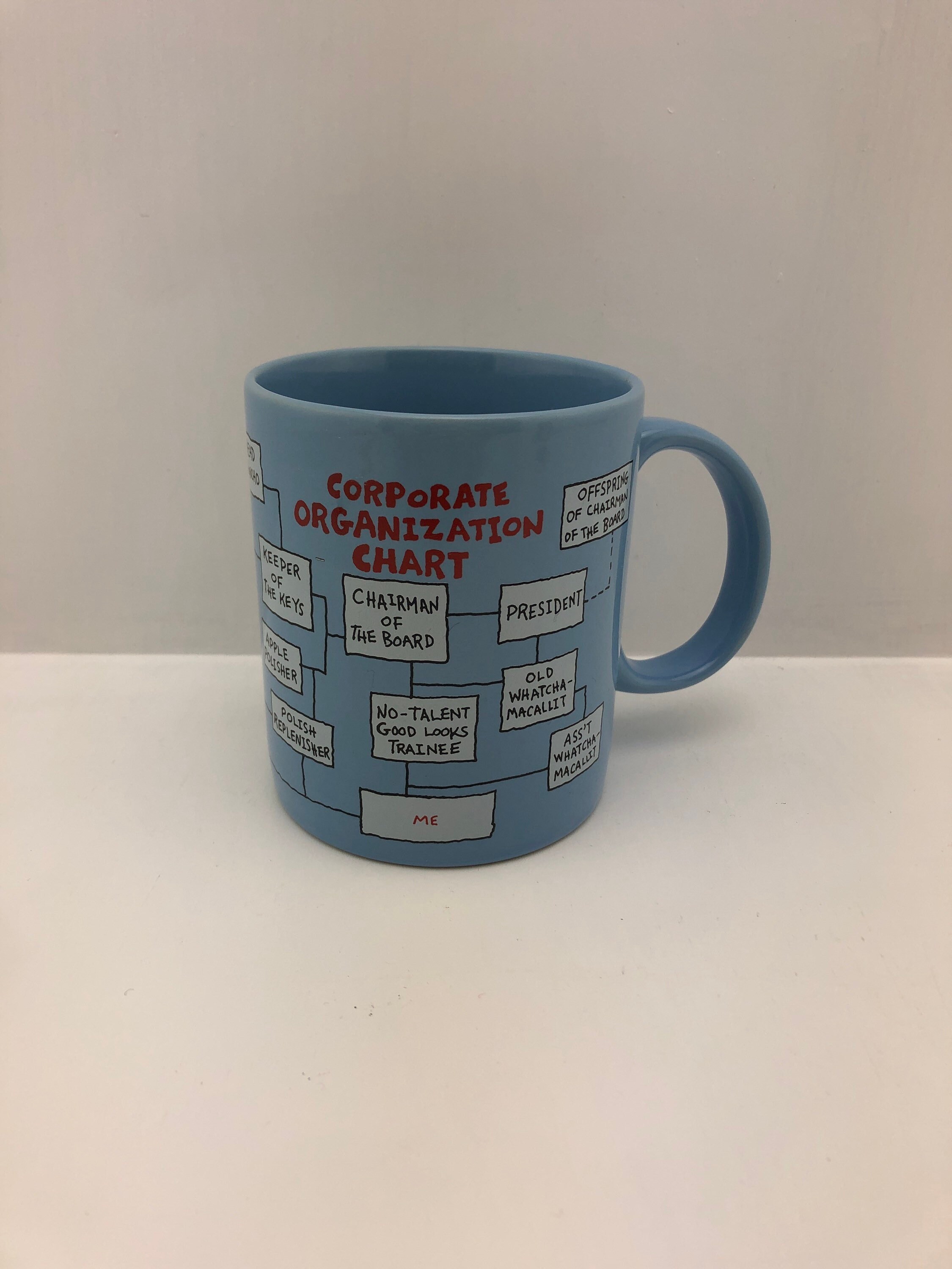 Buy 1986 Corporate Organization Chart Funny Hallmark Mugs Coffee Online in India - Etsy Buy 1986 Corporate Organization Chart Funny Hallmark Mugs Coffee Online in India - Etsy