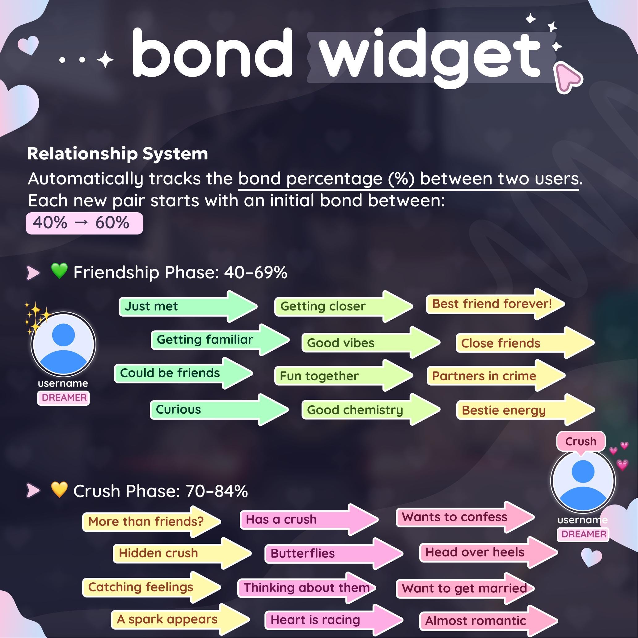 Bond Meter Widget | Live Relationship, Romance & Drama System for ...