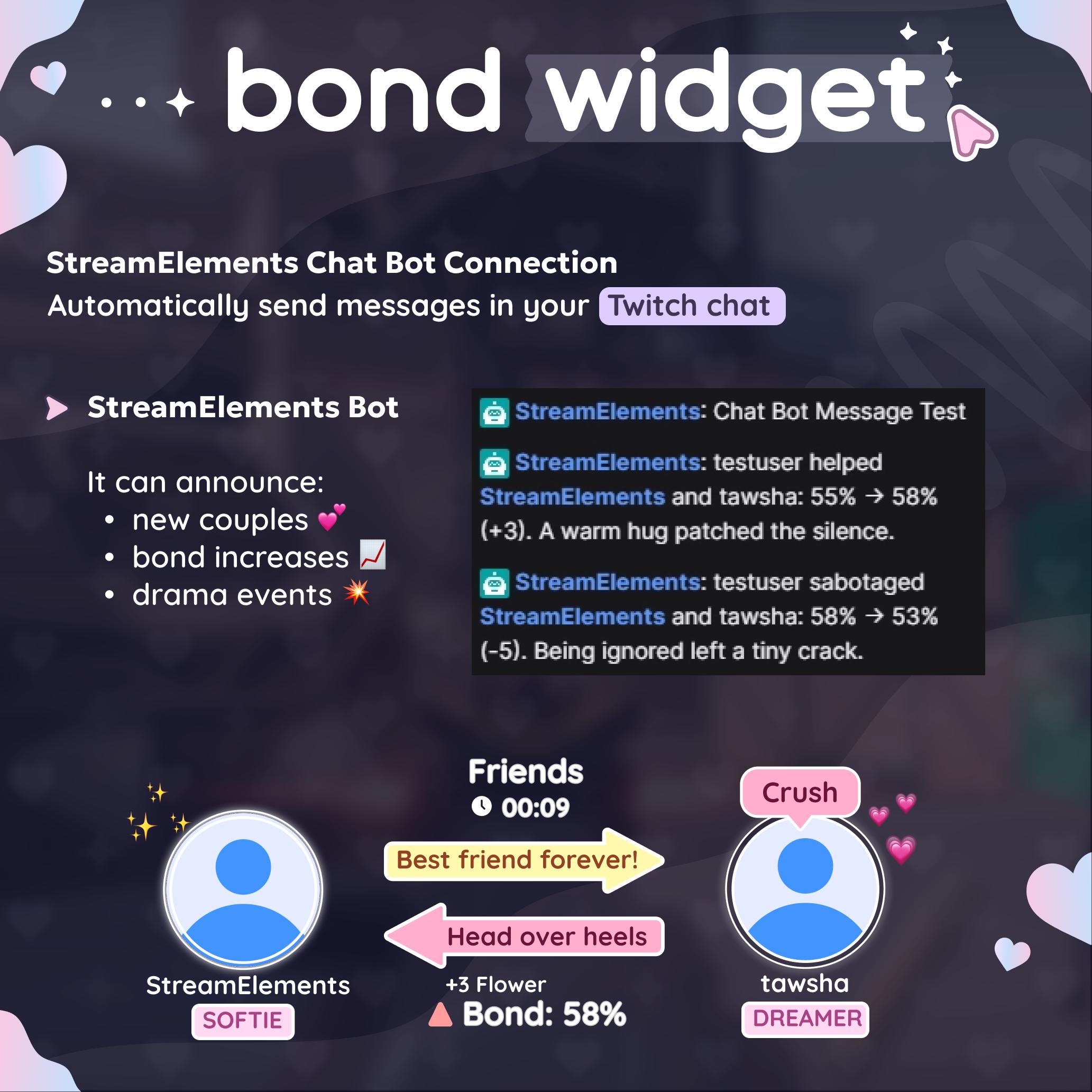 Bond Meter Widget | Live Relationship, Romance & Drama System for ...
