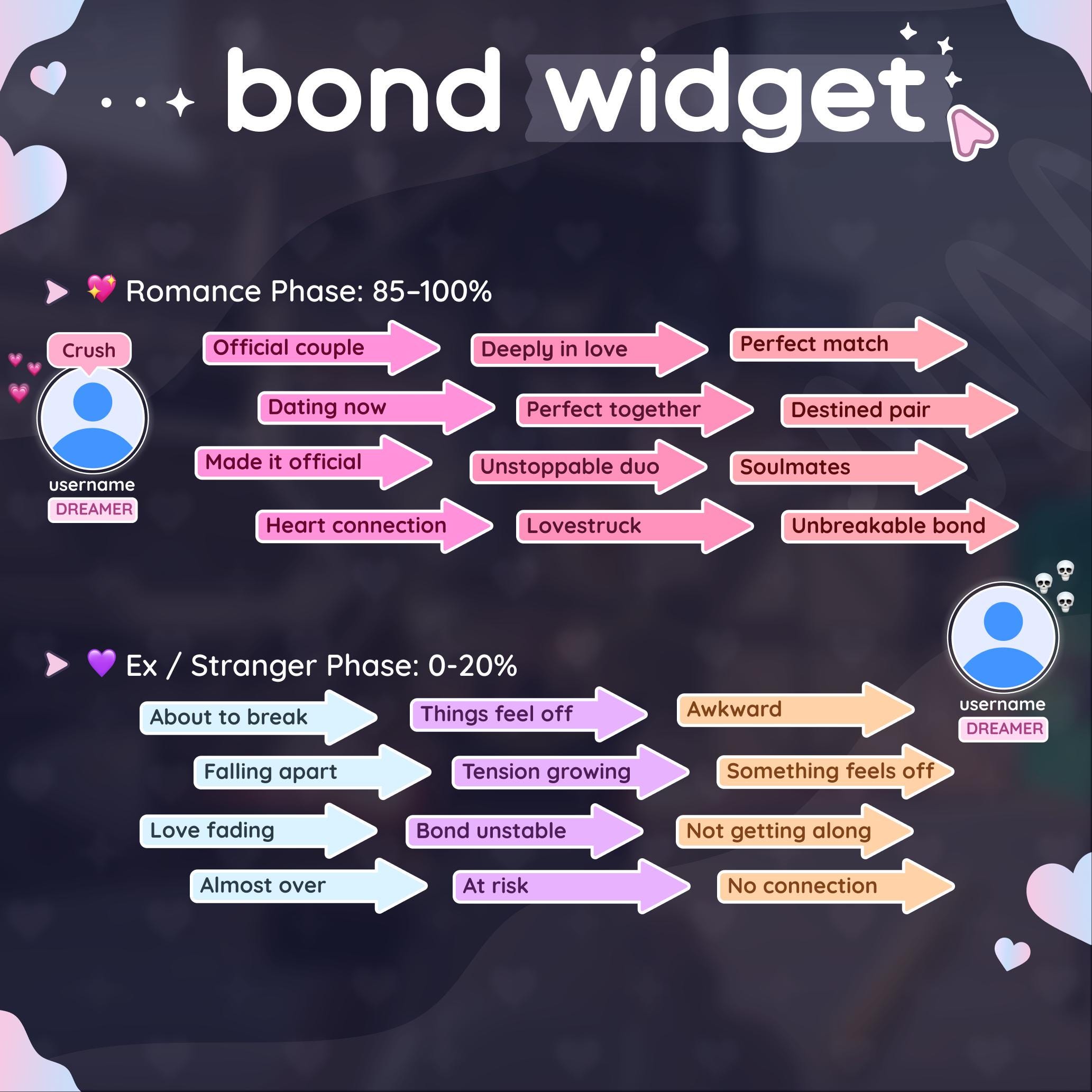 Bond Meter Widget | Live Relationship, Romance & Drama System for ...