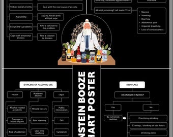 Diagrama de flujo de Frankenstein Booze