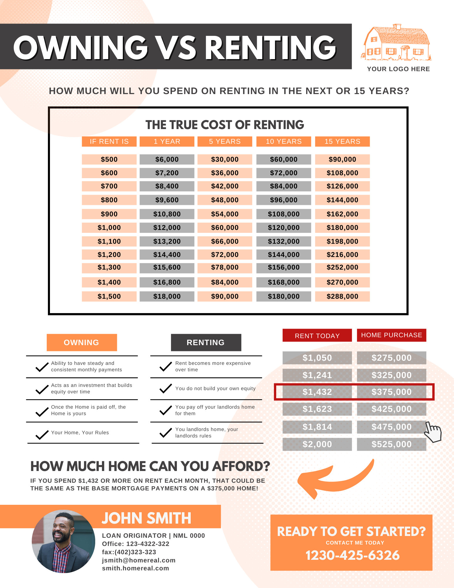 Reddit Income Vs Rent - c8ra7e1