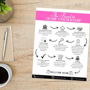 May include: A pink and white infographic titled "The Road to Home Ownership" with a step-by-step guide to the home-buying process. The image includes a pen, notepad, and a cup of coffee on a wooden desk.