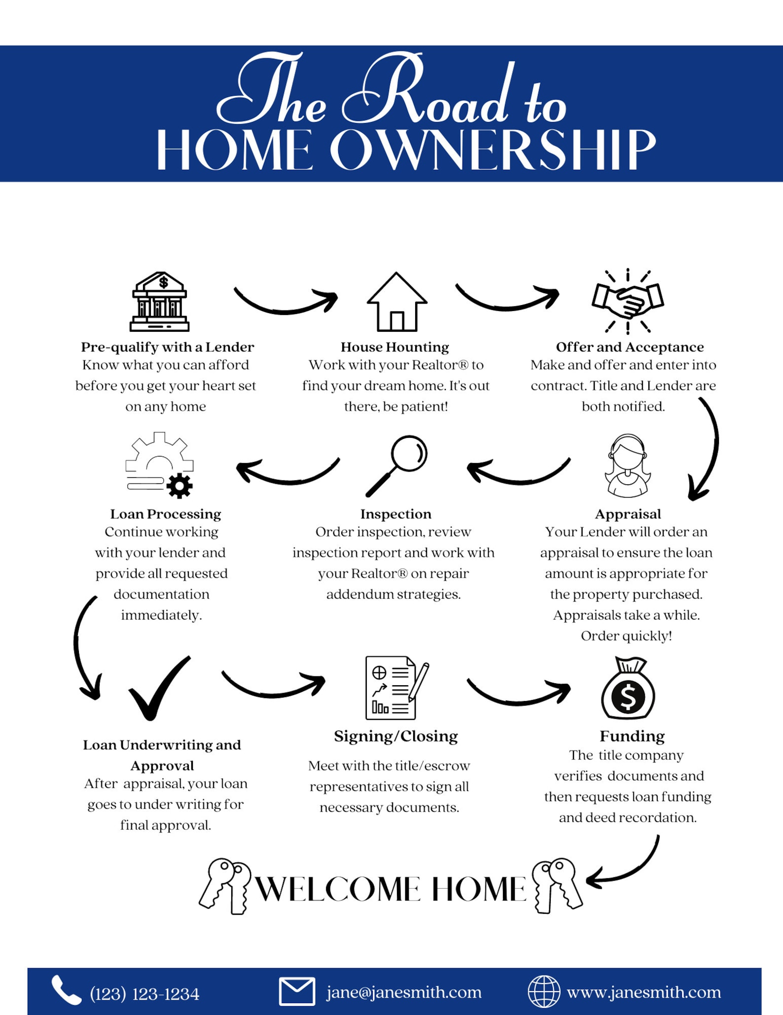 Home Buyer Presentation Guide Real Estate Handout Real Etsy