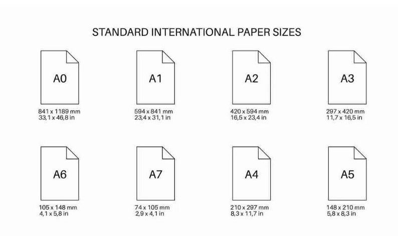 K&ouml;nnte beinhalten: Ein Diagramm, das die Standard-Papierformate international zeigt, beschriftet mit A0 bis A7, mit Abmessungen in Millimetern und Zoll.