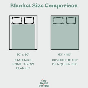 May include: A graphic comparing the size of two blankets. The smaller blanket is 50 inches by 60 inches and is labeled "Standard Home Throw Blanket". The larger blanket is 60 inches by 80 inches and is labeled "Covers the top of a queen bed".