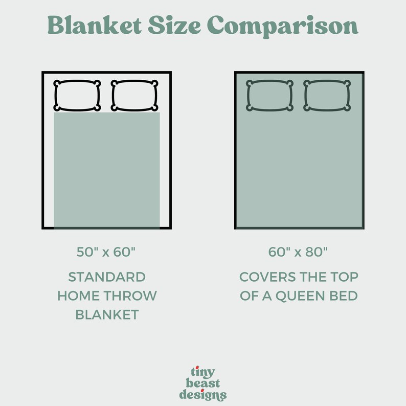 May include: A graphic comparing the size of two blankets. The smaller blanket is 50 inches by 60 inches and is labeled "Standard Home Throw Blanket". The larger blanket is 60 inches by 80 inches and is labeled "Covers the top of a queen bed".
