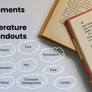 May include: A diagram of the elements of literature, including theme, tone, symbolism, plot, characterization, style, mood, character development, and conflict. The diagram is drawn on a light blue background with white clouds.
