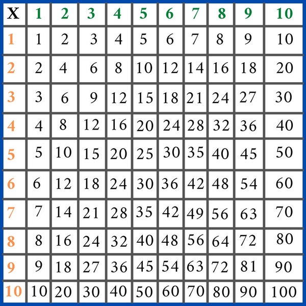 Table de Pythagore | Table de multiplication | 10 x 10 cm | Aide mathématique