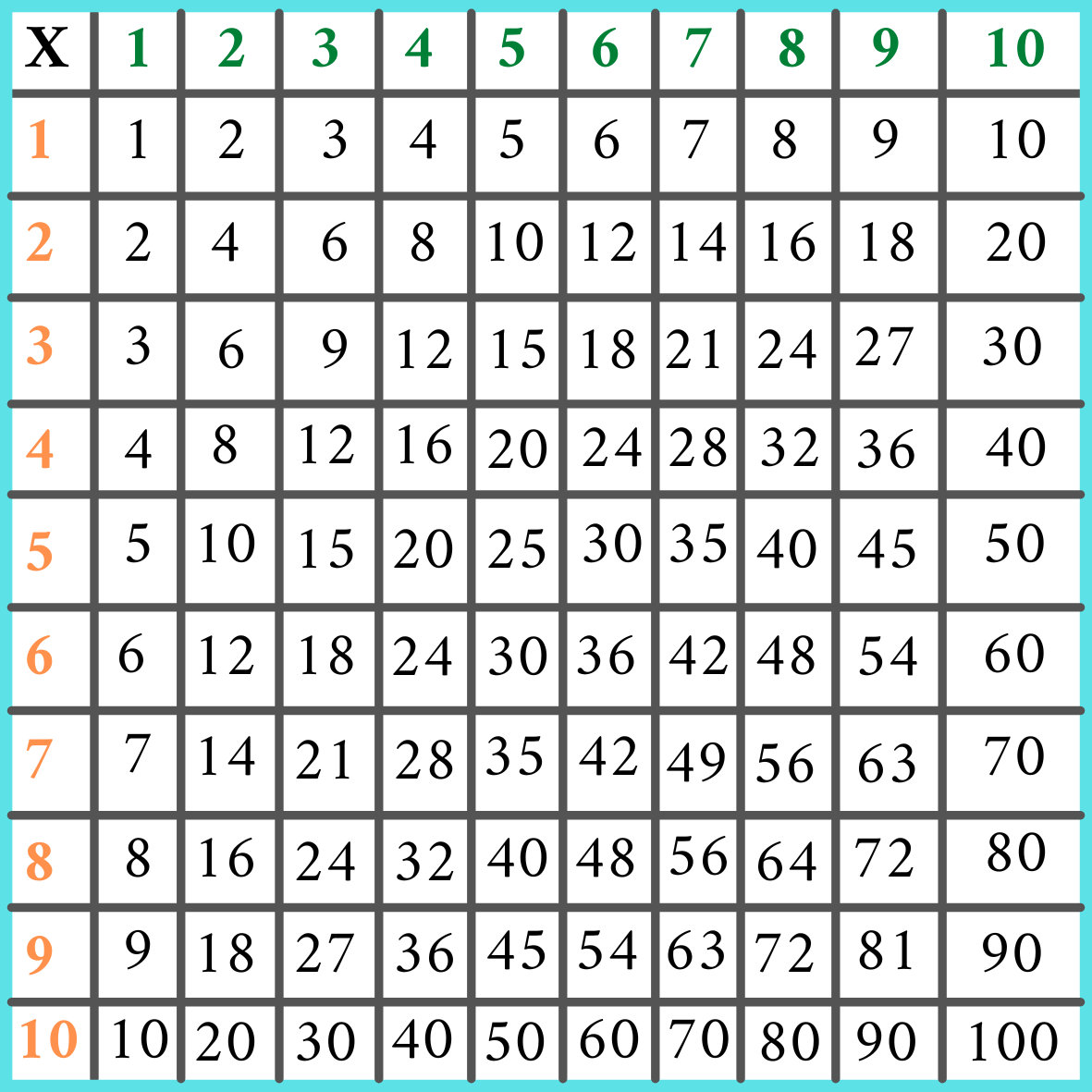 Pythagorean Table Times Table 10x10cm Math Help - Etsy Singapore