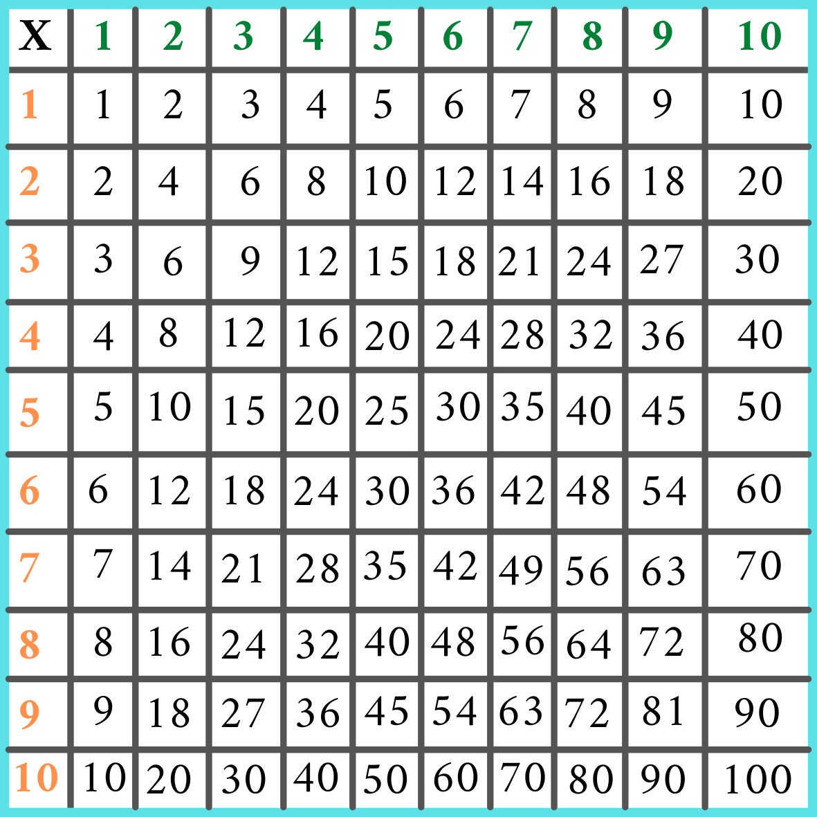 Pythagorean Table Times Table 10x10cm Math Help - Etsy Singapore