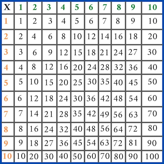 Tavola Pitagorica Tavola pitagorica 10x10 cm Aiuto per la matematica -   Italia