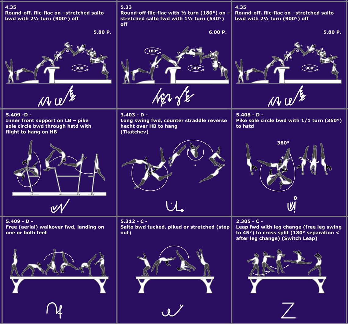 Womens Artistic Gymnastics WAG Code of Points TShirt Etsy