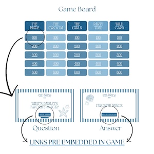 May include: A blue and white game board with a grid of squares. Each square has a different value, ranging from 100 to 500. The squares are labelled with categories such as "The Bride", "The Groom", "The Girls", "Party Time", and "Wild Card". Below the game board are two cards, one labelled "Question" and the other labelled "Answer". The cards are both blue and white and have a striped pattern. The question card has a starfish and seashells on it, and the answer card has a seashell on it. The text on the cards is "What's Paisley's Favourite Snack?" and "Favourite Snack".