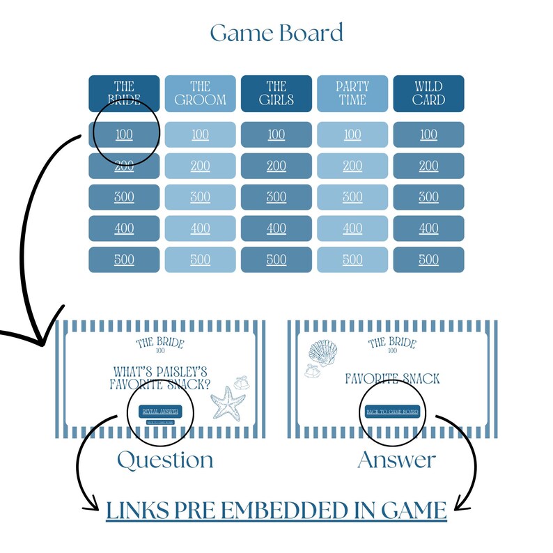 May include: A blue and white game board with a grid of squares. Each square has a different value, ranging from 100 to 500. The squares are labelled with categories such as "The Bride", "The Groom", "The Girls", "Party Time", and "Wild Card". Below the game board are two cards, one labelled "Question" and the other labelled "Answer". The cards are both blue and white and have a striped pattern. The question card has a starfish and seashells on it, and the answer card has a seashell on it. The text on the cards is "What's Paisley's Favourite Snack?" and "Favourite Snack".