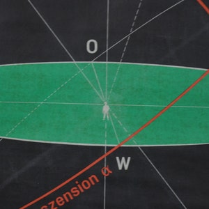 Horizon, Equator, Geometry, Astronomy: originele vintage jaren 1970 Duitse educatieve poster school muurkaart roll down science print Zenith