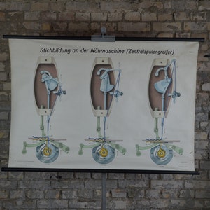 Máquina de coser: original vintage alemán de la década de 1960 cartel educativo de la escuela gráfico de pared industria de la ropa carrete mecánica textil costura antigua