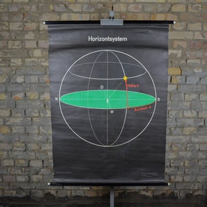 Horizon System, Zenith &Nadir, Geometrie, Astronomie: originele vintage jaren 1970 Duitse educatieve poster school wandkaart wetenschap print occult