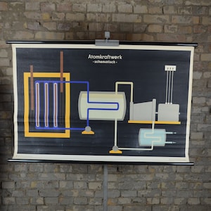Nuclear Power Plant: originele vintage jaren 1970 Duitse educatieve poster school muur grafiek roll down wetenschap print natuurkunde Reactor Atomen MCM