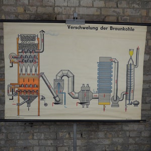 Kohle Pyrolisis, Koks, Stahl Herstellung: original Vintage 1960er Jahre Deutsches Lehrplakat Schulwandbild Druck Industrie Schaubild Ofen