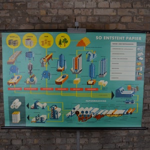 Proces van papierproductie, Papiermolen: originele vintage Duitse jaren 1960 educatieve poster school wandkaart cellulose houtdruk MCM