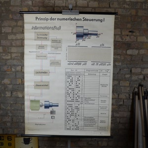 Lochkarten, frühes Rechnen: original Vintage 1960er Jahre Lehrposter Schulwandkarte Technik Roll Down Print Datenverarbeitung